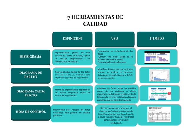 Cuadrocomparativo 7 Herramientas De Calidad - vrogue.co