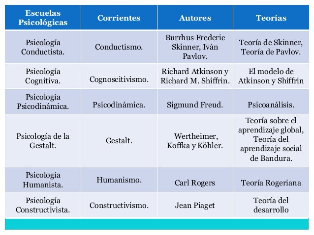 Diferencia Entre Psicologia Y Psicoanalisis Wikipedia