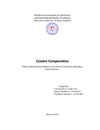 REPÚBLICA BOLIVARIANA DE VENEZUELA
UNIVERSIDADBICENTENARIA DE ARAGUA
VALLE DE LA PASCUA – ESTADO GUARICO
Cuadro Comparativo
“Silencio Administrativo Negativo y los Recursos Ordinarios, Especiales y
Extraordinarios”
Integrantes:
* Carrillo, Ali C.I: 12.841.152
* Moya, Yeraldin C.I: 19.702.917
* Sandoval, Fabiola C.I: 23.567.885
Mayo de 2016
 