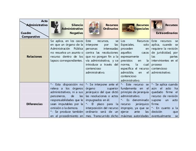 Cuadro comparativo silencio administrativo negativo y