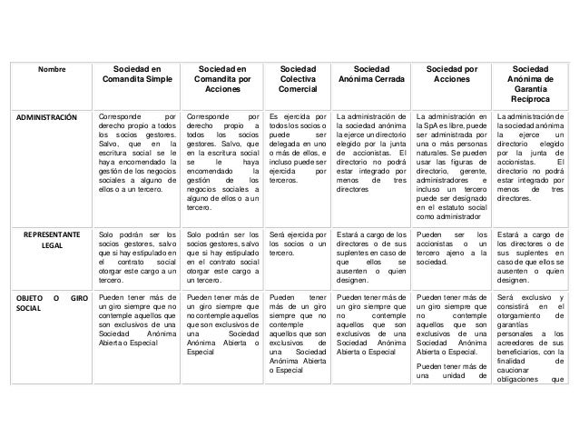 Cuadro Comparativo De Las 6 Sociedades