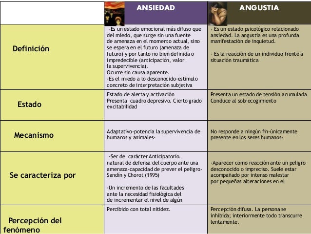 cuadros de ansiedad sintomas cuadro comparativo ansiedad y angustia cuadros de ansiedad sintomas cuadro comparativo ansiedad y angustia