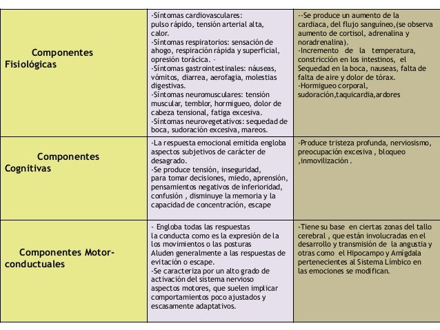 cuadros de ansiedad sintomas cuadro comparativo ansiedad y angustia cuadros de ansiedad sintomas cuadro comparativo ansiedad y angustia