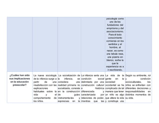 psicología como
uno de los
fundadores del
empirismo y del
asociacionismo.
Para él todo
conocimiento
comienza en los
sentidos y el
hombre, al
nacer, es como
una tabula rasa,
una pizarra en
blanco, sorbe la
que la
experiencia va a
ir escribiendo.
¿Cuáles han sido
sus implicaciones
en la educación
preescolar?
La nueva sociología
de la infancia surge a
partir de una
insatisfacción con las
explicaciones
habituales sobre la
vida y el
comportamiento de
los niños.
La socialización de
la infancia, se
considera una
realidad primaria no
socializada, consiste
en la construcción
de guías
instrumenta-les y
expresivas en la
La infancia sería una
condición social
delimitada por una
construcción cultural
e histórica
diferenciada y
caracterizada por
relaciones de poder,
mientras que las
La vida de la
gente en la
sociedad
occidental se ha
complicado de tal
manera que tener
un niño es algo
que altera la vida
y constituye una
Según su ambiente, rol
y condición
socioculturales, los
niños se enfrentan con
diferentes decisiones y
responsabilidades en
distintos momentos de
su vida.
 