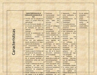 CARACTERÍSTICAS DE LA             Construye                   Separación        física   Es de manera
                   FORMACIÓN BASADA EN LA               interlocutores      con      entre profesores y         presencial
                                RED                     competencias                 alumnos                    frente         al
                   Permite que los estudiantes         específicas        tales    Democratización de         grupo,
                    vayan a su propio ritmo de          como: saber ver,             la enseñanza               involucrando
                    aprendizaje                         escuchar,          leer,    Flexibilidad               estilos       de
                   Es una formación basada en          vincular                    Formación continua         enseñanza
                    el concepto de formación en        Permite al pedagogo         Formación adaptada         visual, auditiva
                    el momento en que se                abrirse      a       las     al alumno                  o kinestetico.
                    necesita          (just-in-time     tecnologías                 Reducción de costos
Características


                    training)                           incorporando          al    Fácil interacción con
                   Permite la combinación de           diseño didáctico las         el profesor y otros
                    diferentes          materiales      nuevas competencias          alumnos
                    (auditivos,     visuales      y    Define el rol de            Formato            más
                    audiovisuales)                      maestro y del alumno         atractivo para el
                   Con una sola aplicación             como agentes de              alumno.
                    puede atenderse a un mayor          socialización.              Los enfoques m-
                    número de estudiantes              Distingue el actor           learning       pueden
                   El conocimiento es un               principal      en     el     ayudar a que la
                    proceso        activo        de     proceso educativo, en        enseñanza       y     el
                    construcción                        este caso el Alumno          aprendizaje           se
                   Tiende a reducir el tiempo de       por ello se la llama         apliquen      en      el
                    formación de las personas           educación centrada           momento y/o lugar
                   Tiende a ser interactiva,           en el estudiante.            más apropiado
                    tanto entre los participantes      Cada            alumno      los enfoques m-
                    en el proceso (profesor y           desarrolla un estilo de      learning      permiten
                    estudiantes) como con los           aprendizaje propio.          que los aprendizajes
                    contenidos                         Formación         mixta      accedan               al
                   Tiende a realizarse de forma        como una opción más          aprendizaje
                    individual, sin que ello            económica que la             conveniente y flexible
                    signifique la renuncia a la         presencial (enseñanza       La cultura móvil se
                    realización de propuestas           tradicional)                 está convirtiendo en
                    colaborativas                      Otorga              más      una      aptitud     de
                   Puede utilizarse en el lugar        responsabilidad a los        trabajo básico para la
                    de trabajo y en el tiempo           estudiantes en su            vida
 