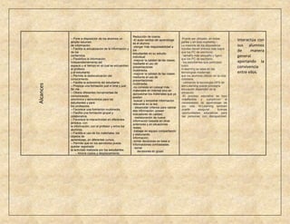 Reducción de costos.
           – Pone a disposición de los alumnos un                                                   -Puede ser utilizado en todas
           amplio volumen
                                                             -El autor central del aprendizaje
                                                                                                    partes y en todo momento.
                                                                                                                                           Interactúa con
                                                             es el alumno
           de información.                                   -otorgar más responsabilidad a         La mayoría de los dispositivos         sus alumnos
           – Facilita la actualización de la información y                                          móviles tienen precios más bajos
           de los
                                                             los
                                                                                                    que los PC de escritorio;              de     manera
                                                             estudiantes en su estudio
           contenidos.                                       individual                               tamaño más pequeño y ligero         general
           – Flexibiliza la información,                     -mejorar la calidad de las clases      que los PC de escritorio;
           independientemente del                            mediante el uso de                     - los estudiantes que participan       aportando la
           espacio y el tiempo en el cual se encuentren      presentaciones                         como                                   convivencia
           el profesor                                       multimedia.                            m-learning se basa en las
           y el estudiante.                                  -mejorar la calidad de las clases      tecnologías modernas,                  entre ellos.
           – Permite la deslocalización del                  mediante el uso de                     que los alumnos utilizan en la vida
           conocimiento.                                     presentaciones                         cotidiana;
           – Facilita la autonomía del estudiante.           multimedia.                              utilizando la tecnología GPS de
Alcances




           – Propicia una formación just in time y just      -no consiste en colocar más            lam-Learning puede proveerla
           for me.                                           materiales en Internet sino en         educación dependen de la
           – Ofrece diferentes herramientas de               aprovechar los materiales que ya       ubicación
           comunicación                                      existen                                 -El proceso educativo se hizo
           sincrónica y asincrónica para los                 -buscar y encontrar información         másflexible y cumplircon el
           estudiantes y para                                relevante en la red;                    necesidades de aprendizaje de
           los profesores.                                   - desarrollar criterios para valorar    por vida. M-Learning también
           – Favorece una formación multimedia.              esa información, poseer                 puede         asegurar       buenas
           – Facilita una formación grupal y                 indicadores de calidad;                 oportunidades educativas para
           colaborativa.                                      -reelaboración de nueva                las personas con discapacidad.
           – Favorece la interactividad en diferentes        información basada en otras
           ámbitos: con                                      anteriores y en situaciones
           la información, con el profesor y entre los       reales;
           alumnos.                                          -trabajar en equipo compartiendo
           – Facilita el uso de los materiales, los          y elaborando
           objetos de                                        información;
           aprendizaje, en diferentes cursos.                -tomar decisiones en base a
           – Permite que en los servidores pueda             informaciones contrastadas;
           quedar registrada                                  -tomar
           la actividad realizada por los estudiantes.           decisiones en grupo
               – Ahorra costos y desplazamiento.
 