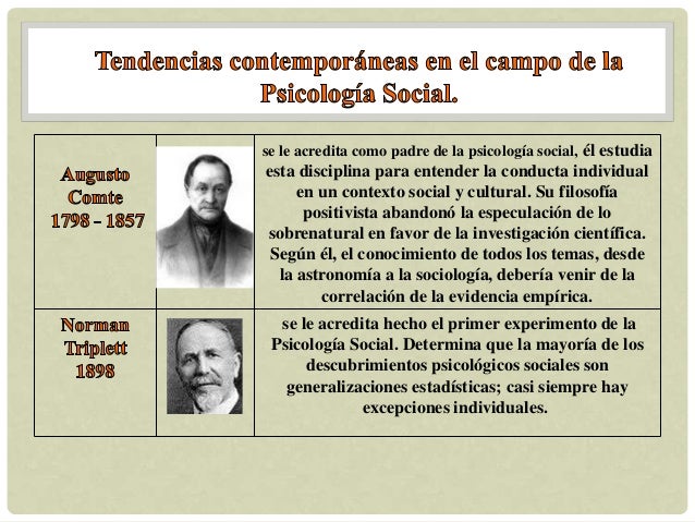 Cuadro comparativo Psicología Social