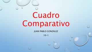 Cuadro
Comparativo
JUAN PABLO GONZÁLEZ
10-1
 