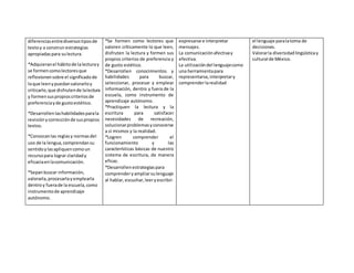 diferenciasentrediversostiposde
textoy a construirestrategias
apropiadaspara sulectura.
*Adquieranel hábitode lalecturay
se formencomolectoresque
reflexionensobre el significadode
loque leenypuedanvalorarloy
criticarlo,que disfrutende lalectura
y formensuspropioscriteriosde
preferenciayde gustoestético.
*Desarrollenlashabilidadesparala
revisiónycorrecciónde suspropios
textos.
*Conozcanlas reglasy normasdel
uso de la lengua,comprendansu
sentidoylasapliquencomoun
recursopara lograr claridady
eficaciaenlacomunicación.
*Sepanbuscar información,
valorarla,procesarlayemplearla
dentroy fuerade la escuela,como
instrumentode aprendizaje
autónomo.
*Se formen como lectores que
valoren críticamente lo que leen,
disfruten la lectura y formen sus
propios criterios de preferencia y
de gusto estético.
*Desarrollen conocimientos y
habilidades para buscar,
seleccionar, procesar y emplear
información, dentro y fuera de la
escuela, como instrumento de
aprendizaje autónomo.
*Practiquen la lectura y la
escritura para satisfacer
necesidades de recreación,
solucionarproblemasyconocerse
a sí mismos y la realidad.
*Logren comprender el
funcionamiento y las
características básicas de nuestro
sistema de escritura, de manera
eficaz.
*Desarrollenestrategiaspara
comprenderyampliarsulenguaje
al hablar,escuchar,leeryescribir.
expresarse e interpretar
mensajes.
La comunicaciónafectivay
efectiva.
La utilizacióndel lenguajecomo
una herramientapara
representarse,interpretary
comprenderlarealidad
el lenguaje paralatoma de
decisiones.
Valorarla diversidadlingüísticay
cultural de México.
 
