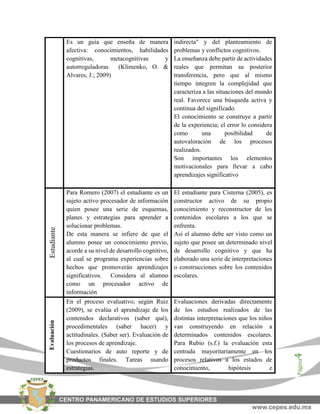 Página4
Es un guía que enseña de manera
afectiva: conocimientos, habilidades
cognitivas, metacognitivas y
autorreguladoras (Klimenko, O. &
Alvares, J.; 2009)
indirecta" y del planteamiento de
problemas y conflictos cognitivos.
La enseñanza debe partir de actividades
reales que permitan su posterior
transferencia, pero que al mismo
tiempo integren la complejidad que
caracteriza a las situaciones del mundo
real. Favorece una búsqueda activa y
continua del significado.
El conocimiento se construye a partir
de la experiencia; el error lo considera
como una posibilidad de
autovaloración de los procesos
realizados.
Son importantes los elementos
motivacionales para llevar a cabo
aprendizajes significativo
Estudiante
Para Romero (2007) el estudiante es un
sujeto activo procesador de información
quien posee una serie de esquemas,
planes y estrategias para aprender a
solucionar problemas.
De esta manera se infiere de que el
alumno posee un conocimiento previo,
acorde a su nivel de desarrollo cognitivo,
al cual se programa experiencias sobre
hechos que promoverán aprendizajes
significativos. Considera al alumno
como un procesador activo de
información
El estudiante para Cisterna (2005), es
constructor activo de su propio
conocimiento y reconstructor de los
contenidos escolares a los que se
enfrenta.
Así el alumno debe ser visto como un
sujeto que posee un determinado nivel
de desarrollo cognitivo y que ha
elaborado una serie de interpretaciones
o construcciones sobre los contenidos
escolares.
Evaluación
En el proceso evaluativo, según Ruiz
(2009), se evalúa el aprendizaje de los
contenidos declarativos (saber qué),
procedimentales (saber hacer) y
actitudinales. (Saber ser). Evaluación de
los procesos de aprendizaje.
Cuestionarios de auto reporte y de
productos finales. Tareas usando
estrategias.
Evaluaciones derivadas directamente
de los estudios realizados de las
distintas interpretaciones que los niños
van construyendo en relación a
determinados contenidos escolares.
Para Rubio (s.f.) la evaluación esta
centrada mayoritariamente en los
procesos relativos a los estados de
conocimiento, hipótesis e
 