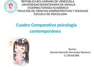 Cuadro Comparativo psicología
contemporánea
REPÚBLICA BOLIVARIANA DE VENEZUELA
UNIVERSIDAD BICENTENARIA DE ARAGUA
VICERRECTORADO ACADÉMICO
FACULTAD DE CIENCIAS ADMINISTRATIVAS Y SOCIALES
ESCUELA DE PSICOLOGÍA
Alunna:
Daniela Danireht Hernández Machuca
C.I 28.616.866
 