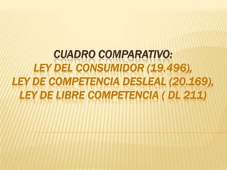 CUADRO COMPARATIVO:
    LEY DEL CONSUMIDOR (19.496),
LEY DE COMPETENCIA DESLEAL (20.169),
 LEY DE LIBRE COMPETENCIA ( DL 211)
 