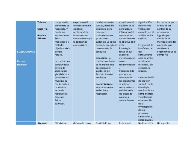 ESCUELA CONDUCTISTA ALEMANA EBOOK DOWNLOAD ESCUELA CONDUCTISTA ALEMANA EBOOK DOWNLOAD