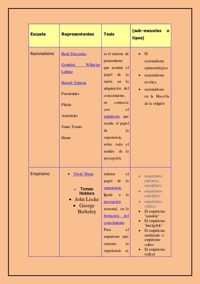CUADRO COMPARATIVO DE TEORIAS DE HESSEN