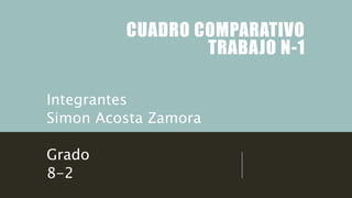 CUADRO COMPARATIVO
TRABAJO N-1
Integrantes
Simon Acosta Zamora
Grado
8-2
 