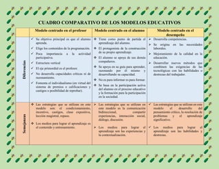 Cuadro Comparativo Modelos Educativos actividad 1 | PDF