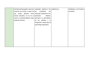 del National Geographic sobre los
volcanes del mundo a pesar de
que pueda utilizarse como
recurso educativo, no es en sí
mismo un material didáctico (sólo
pretende informar).
materiales didácticos han
ido cumpliendo una
creciente importancia en la
educación. Además,
promueve la estimulación
de los sentidos y la
imaginación, dando paso al
aprendizaje significativo.
plataformas. habilidades y la formación
de valores.
 