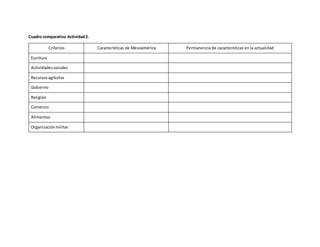 Cuadro comparativo Actividad2.
Criterios Características de Mesoamérica Permanencia de características en la actualidad
Escritura
Actividadessociales
Recursosagrícolas
Gobierno
Religión
Comercio
Alimentos
Organizaciónmilitar
 