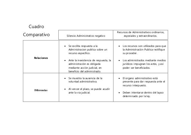 Cuadro comparativo administrativo