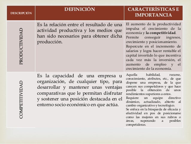 Cuadro Comparativo Analisis De Procesos 1