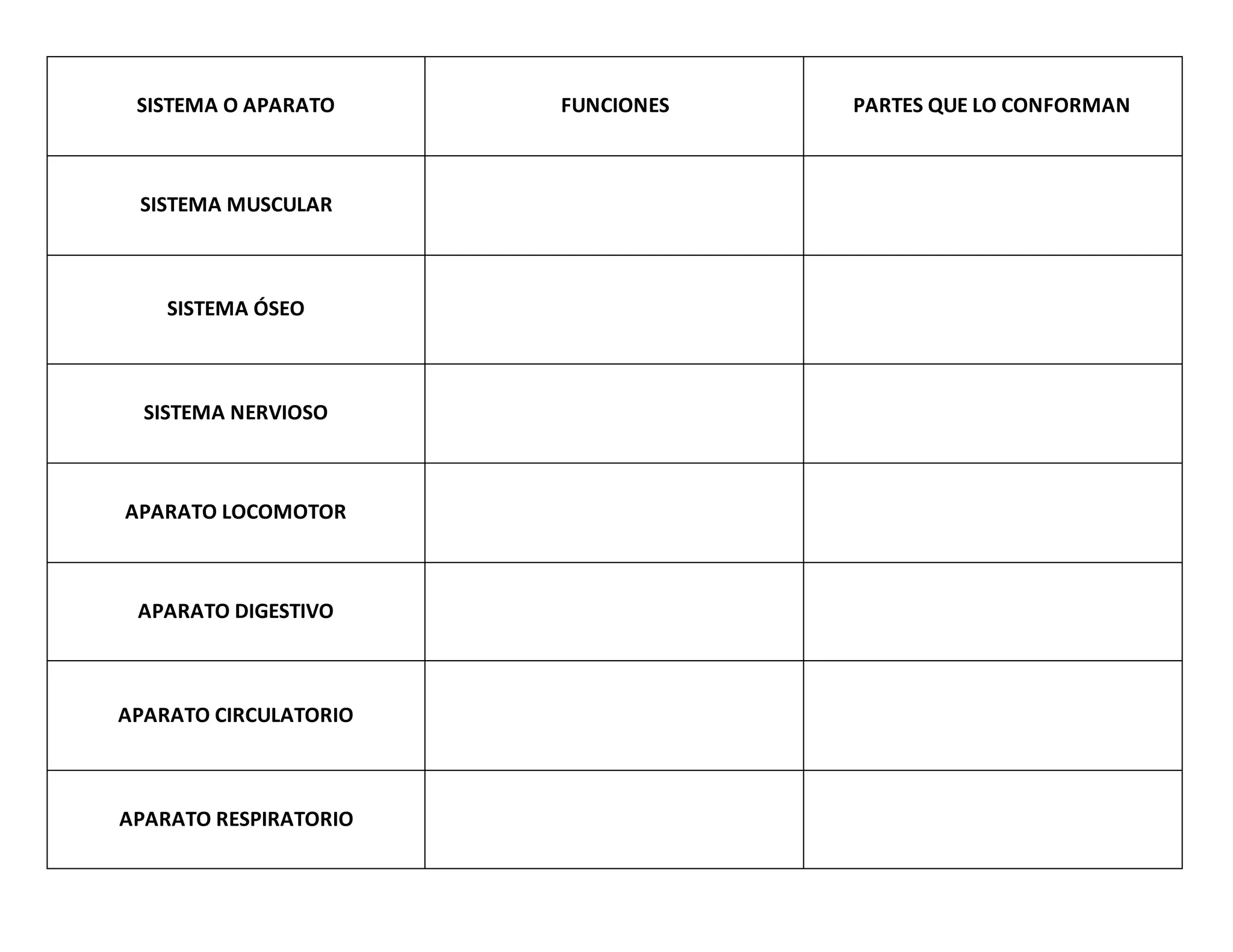 Cuadro comparativo aparatos y sistemas | DOCX
