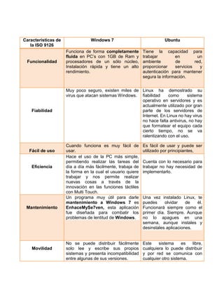 Cuadro comparativo blogger