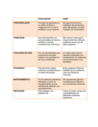 Cuadro comparativo blogger