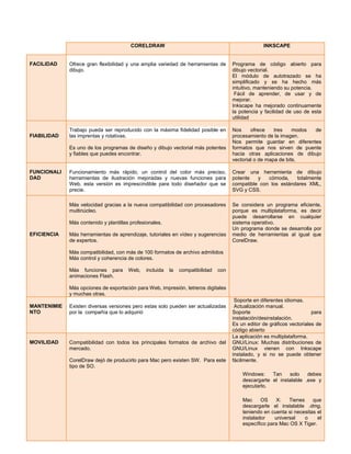 Cuadro comparativo blogger