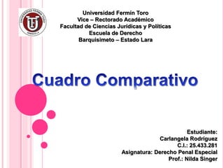 Universidad Fermín Toro
Vice – Rectorado Académico
Facultad de Ciencias Jurídicas y Políticas
Escuela de Derecho
Barquisimeto – Estado Lara
Estudiante:
Carlangela Rodríguez
C.I.: 25.433.281
Asignatura: Derecho Penal Especial
Prof.: Nilda Singer
 