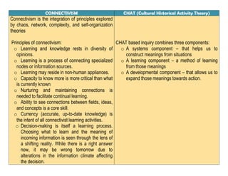 Cuadro comparativo CHAT-Connectivism