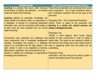 Cuadro comparativo CHAT-Connectivism