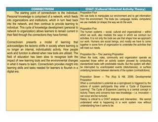 Cuadro comparativo CHAT-Connectivism