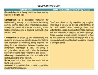 COMPARATIVE CHART<br />CONNECTIVISMCHAT (Cultural Historical Activity Theory)Connectivism is a theory describing how learning happens in a digital age.Connectivism is a theoretical framework for understanding learning. In connectivism, the starting point for learning occurs when knowledge is actuated through the process of a learner connecting to and feeding information into a learning community (Kop and Hill, 2008)Connectivism is driven by the understanding that decisions are based on rapidly altering foundations. New information is continually being acquired. The ability to draw distinctions between important and unimportant information is vital. The ability to recognize when new information alters the landscape based on decisions made yesterday is also critical.A learning community is described as a node, which is always part of a larger network. Nodes arise out of the connection points that are found on a network. A network is comprised of two or more nodes linked in order to share resources.CHAT was developed by cognitive psychologists.  Their focus is on how we develop understandings of the real world, draw meanings from that understanding, create learnings from those meanings and are motivated to respond to those learnings.  These cognitive “mental models” correspond to how we think about the real world and engage with it, not necessarily how the world actually works in a physical or biological sense.  CONNECTIVISMCHAT (Cultural Historical Activity Theory)Connectivism is the integration of principles explored by chaos, network, complexity, and self-organization theories Principles of connectivism:Learning and knowledge rests in diversity of opinions. Learning is a process of connecting specialized nodes or information sources. Learning may reside in non-human appliances. Capacity to know more is more critical than what is currently known Nurturing and maintaining connections is needed to facilitate continual learning. Ability to see connections between fields, ideas, and concepts is a core skill. Currency (accurate, up-to-date knowledge) is the intent of all connectivist learning activities. Decision-making is itself a learning process. Choosing what to learn and the meaning of incoming information is seen through the lens of a shifting reality. While there is a right answer now, it may be wrong tomorrow due to alterations in the information climate affecting the decision.CHAT based inquiry combines three components:A systems component – that helps us to construct meanings from situationsA learning component – a method of learning from those meanings A developmental component – that allows us to expand those meanings towards action.CONNECTIVISMCHAT (Cultural Historical Activity Theory)Learning is a process that occurs within nebulous environments of shifting core elements – not entirely under the control of the individual.Learning (defined as actionable knowledge) can reside outside of ourselves (within an organization or a database), is focused on connecting specialized information sets, and the connections that enable us to learn more are more important than our current state of knowing.Connectivism also addresses the challenges that many corporations face in knowledge management activities. Knowledge that resides in a database needs to be connected with the right people in the right context in order to be classified as learning. Behaviorism, cognitivism, and constructivism do notattempt to address the challenges of organizational knowledge and transference.These three components are constructed from seven basic propositions.  Out of each proposition flows a set of evaluative questions that we can pose of the real world.Proposition One – The Fundamental PropositionActivity Theory is based on the proposition that learning is a social and cultural process not simply a biological process.Proposition Two‘Activity’ is what happens when human beings operate on their environment in order to satisfy a needs state. The needs we are seeking to satisfy is the motive for the activity and is what makes sense of what is happening rather than the actions we are undertaking.Proposition ThreeInformation must flow through the activity system in order for the desired result to be achieved.CONNECTIVISMCHAT (Cultural Historical Activity Theory)The starting point of connectivism is the individual. Personal knowledge is comprised of a network, which feeds into organizations and institutions, which in turn feed back into the network, and then continue to provide learning to individual. This cycle of knowledge development (personal to network to organization) allows learners to remain current in their field through the connections they have formed.Connectivism presents a model of learning that acknowledges the tectonic shifts in society where learning is no longer an internal, individualistic activity. How people work and function is altered when new tools are utilized. The field of education has been slow to recognize both the impact of new learning tools and the environmental changes in what it means to learn. Connectivism provides insight into learning skills and tasks needed for learners to flourish in a digital era.Proposition FourWe use tools to manipulate our environment and to get information from the environment. The tools (ex. Language, books, computers) we use mediate (or shape) the way we do the work. Proposition FiveThe human systems – social, cultural and organizational – within which we work, also mediate the ways in which we conduct our activities. It is not only the tools we use that shape how we approach our work. Humans are social beings, and mostly we have to come together in some form of organization to undertake the activities that will meet our needs.Proposition Six – The Learning PropositionWhen the tools, rules, community and organization operate as expected those within an activity system proceed by conducting standardized tasks with predictable results. But the system will often be interrupted by unanticipated events (disturbances), or surface underlying tensions between elements of the system (contradictions). Proposition Seven – The CITATION Kop08  1033  (Kop & Hill, 2008) Developmental PropositionWhen a contradiction’s potential as a springboard is triggered by the actions of system participants they enter a ‘Cycle of Expansive Learning”. The Cycle of Expansive Learning is a central concept in Activity Theory and concerns how new knowledge – i.e. innovation – can occur and be nurtured.History is critical to a CHAT analysis and intervention.  We cannot understand what is happening in a work system now without understanding how it came to be.<br />REFERENCES BIBLIOGRAPHY Kop, R., & Hill, A. (2008). Connectivism: Learning theory of the future or vestige of the past? International Review of Research in Open and Distance Learning , 2-13.Paul, C., & Williams, B. (n.d.). Actrix Networks Limited. Retrieved September 29, 2011, from www.kapiti.co.nz/bobwill/activity.docSiemens, G. (2006). Knowing knowledge. www.knowingknowledge.com.<br />