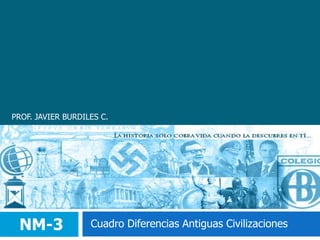 PROF. JAVIER BURDILES C. NM-3 Cuadro Diferencias Antiguas Civilizaciones 