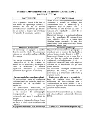 Cuadro comparativo cognitivismo constructivismo | PDF