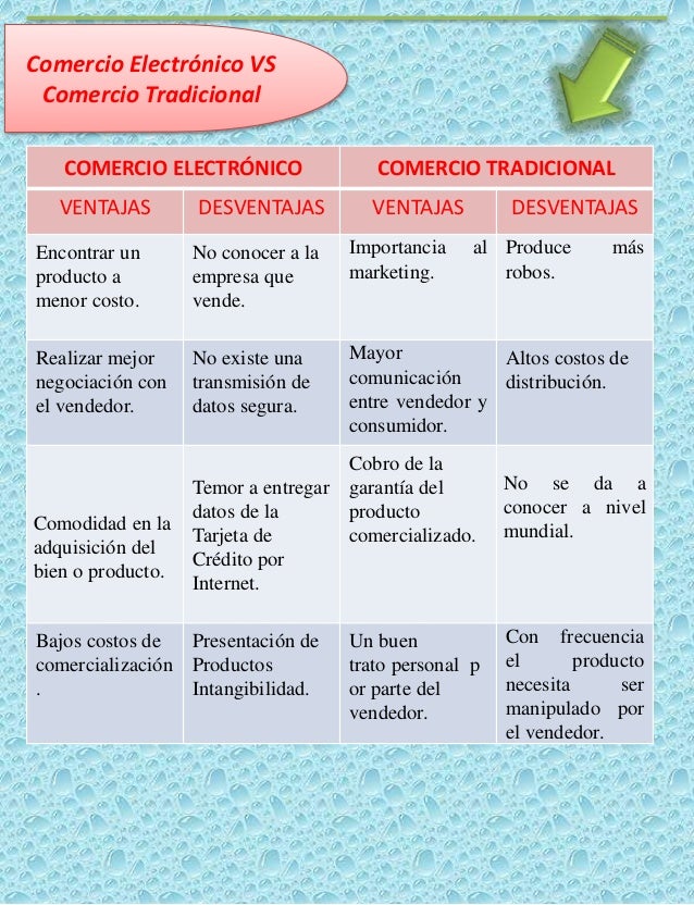 Cuadro comparativo comercio electrónico y comercio