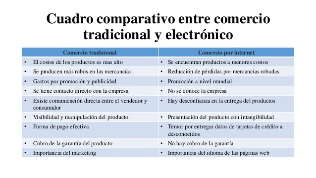 Cuadro comparativo comercio tradicional y electrónico