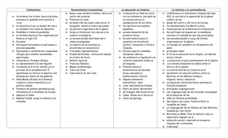 Cristianismo
Su premisa fue el amor hacia el prójimo,
promueve la igualdad entre pobres y
ricos.
es educativa al ser un modelo de vida y
su fundador fue Jesús de Nazareth.
Enseñaba a través de parábolas.
su sistema educativo fue organizado por
Roma en el siglo III
Escuelas:
Parroquial funcionaban en parroquias o
escuelas pequeñas.
Episcopales o catedralicias: preparaban
clérigos para atender necesidades
espirituales.
Catedralicia: formaba clérigos.
su representante fue San Agustín
Se basaba en el error verdad y en el
principio de la autoeducación. El
aprendizaje es interior el maestro solo
estimula por medio de las palabras.
Edad Media Ubicado en el Bizancio
retoma la cultura helenística y la
política romana.
Presencia de pueblos germánicos que
difundieron el cristianismo en Europa.
Aparece el Islam
Régimen feudal, surge la nobleza y las
cruzadas.

Renacimiento y humanismo
Busca como verdad al hombre, éste es el
centro del universo.
Prefieren la razón.
se desarrolla una nueva clase social: la
burguesía, debido al dinero que posee.
Se pierde la importancia de la iglesia
Surge el interés por las ciencias y los
avances tecnológicos.
La escuela estaba destinada solo a
clases privilegiadas
La mayoría de las escuelas se
encontraban en monasterios.
Principales representantes:
Erasmo Rotterdam : instrucción basada
en el libro de texto.
Rodolfo Agrícola
Francisco Rabelais
Miguel de Montaigne
Juan Luis Vives.
Juan Huarte de San Juan.

La educación en América
la educación en América inició
con los misioneros. una meta de
la colonización era la
evangelización de los indios.
Se repitieron los modelos
españoles:
escuela elemental de las
primeras letras.
Escuela media la para la
juventud con orientación
jurídico- humanista o literario
religiosa.
Escuela superior enseñaba
disciplinas clásicas.
Se estableció un legislación con
carácter humanista donde se
privilegiaba:
Establecimiento y
sostenimiento de escuelas
laicas, buscando el
enaltecimiento cultural.
Algunos misioneros
fueron:hínco, tales
como: Bartolomé de Olmedo,
Pedro de Gante, Bernardino
de Sahagún, Bartolomé de las
Casas, Alonso de la Veracruz,
Vasco de Quiroga.

La reforma y la contrareforma
La Reforma es el movimiento religioso del siglo
XVI, el cual marcó la separación de la iglesia
católica de los
países del centro y del norte de Europa.
Su representante fue Martín Lutero
Consecuencias de la Reforma en la Educación:
Se sustituyen los dogmas por la enseñanza
racional y la realidad de una vida social plena.
Las escuelas quedan a cargo del Estado,
organizadas por la Iglesia.
La teología se consideró un refinamiento del
saber.
principales ideas:
El fin de la educación es la religión, con sentido
social y liberal.
La educación es para sostenimiento de la Iglesia.
Los estudios humanísticos deben estar al
servicio de la Iglesia.
La Contrarreforma se convierte en el
movimiento de reacción católica contra la
Reforma, en los ámbitos teológico,
religioso, moral y educativo.
La educación contrareformista mantiene la
filosofía humanista.
principales congregaciones
Las congregaciones de las Ursulinas, encargadas
de la educación de las
niñas de familias acomodadas.
San Ignacio de Loyola, fundó en París, la
Compañía de Jesús.
La congregación de los Oblatos de San Ambrosio,
fundada por San Carlos
Borromeo en Milán. Éste se destacó como un
importante impulsor de la
educación escolar, inspirado en la esencia
religiosa del cristianismo
tradicional

 