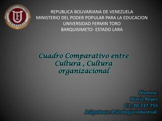 REPUBLICA BOLIVARIANA DE VENEZUELA
MINISTERIO DEL PODER POPULAR PARA LA EDUCACION
UNIVERSIDAD FERMIN TORO
BARQUISIMETO- ESTADO LARA
Cuadro Comparativo entre
Cultura , Cultura
organizacional
 
