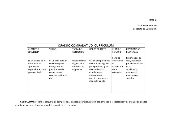 Cuadro comparativo curriculum