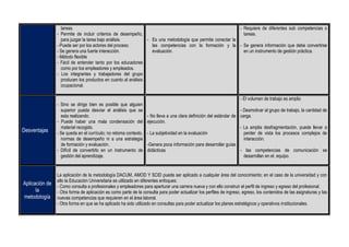 tareas.
- Permite de incluir criterios de desempeño,
para juzgar la tarea bajo análisis.
- Puede ser por los actores del proceso.
- Se genera una fuerte interacción.
- Método flexible
- Fácil de entender tanto por los educadores
como por los empleadores y empleados.
- Los integrantes y trabajadores del grupo
producen los productos en cuanto al análisis
ocupacional.
- Es una metodología que permite conectar la
las competencias con la formación y la
evaluación.
- Requiere de diferentes sub competencias o
tareas.
- Se genera información que debe convertirse
en un instrumento de gestión práctica.
Desventajas
- Sino se dirige bien es posible que alguien
superior pueda desviar el análisis que se
esta realizando.
- Puede haber una mala condensación del
material recogido.
- Se queda en el currículo; no retoma contexto,
normas de desempeño ni a una estrategia
de formación y evaluación.
- Difícil de convertirlo en un instrumento de
gestión del aprendizaje.
- No lleva a una clara definición del estándar de
ejecución.
- La subjetividad en la evaluación
-Genera poca información para desarrollar guías
didácticas
- El volumen de trabajo es amplio
- Desmotivar al grupo de trabajo, la cantidad de
carga.
- La amplia desfragmentación, puede llevar a
perder de vista los procesos complejos de
interacción.
- las competencias de comunicación se
desarrollan en el equipo.
Aplicación de
la
metodología
La aplicación de la metodología DACUM, AMOD Y SCID puede ser aplicado a cualquier área del conocimiento; en el caso de la universidad y con
ello la Educación Universitaria es utilizado en diferentes enfoques:
- Como consulta a profesionales y empleadores para aperturar una carrera nueva y con ello construir el perfil de ingreso y egreso del profesional.
- Otra forma de aplicación es como parte de la consulta para poder actualizar los perfiles de ingreso, egreso, los contenidos de las asignaturas y las
nuevas competencias que requieren en el área laboral.
- Otra forma en que se ha aplicado ha sido utilizado en consultas para poder actualizar los planes estratégicos y operativos institucionales.
 