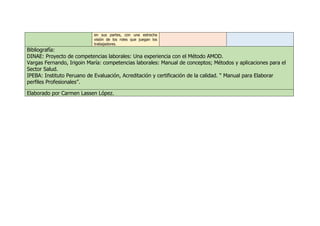 en sus partes, con una estrecha
visión de los roles que juegan los
trabajadores.
Bibliografía:
DINAE: Proyecto de competencias laborales: Una experiencia con el Método AMOD.
Vargas Fernando, Irigoin María: competencias laborales: Manual de conceptos; Métodos y aplicaciones para el
Sector Salud.
IPEBA: Instituto Peruano de Evaluación, Acreditación y certificación de la calidad. “ Manual para Elaborar
perfiles Profesionales”.
Elaborado por Carmen Lassen López.
 