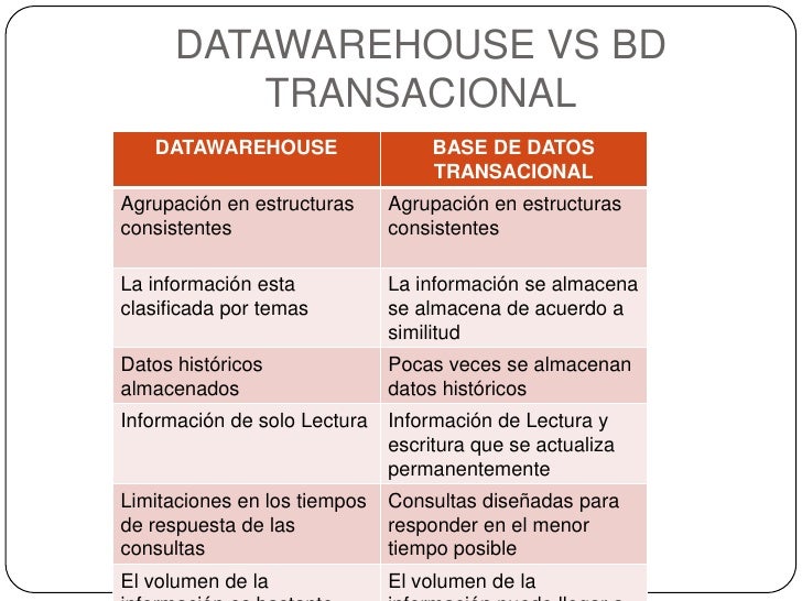 Diferencia Entre Una Base De Datos Relacional Y No Relacional Esta Images