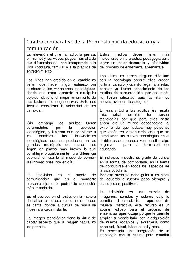 Cuadro Comparativo De Amanda Lopez20