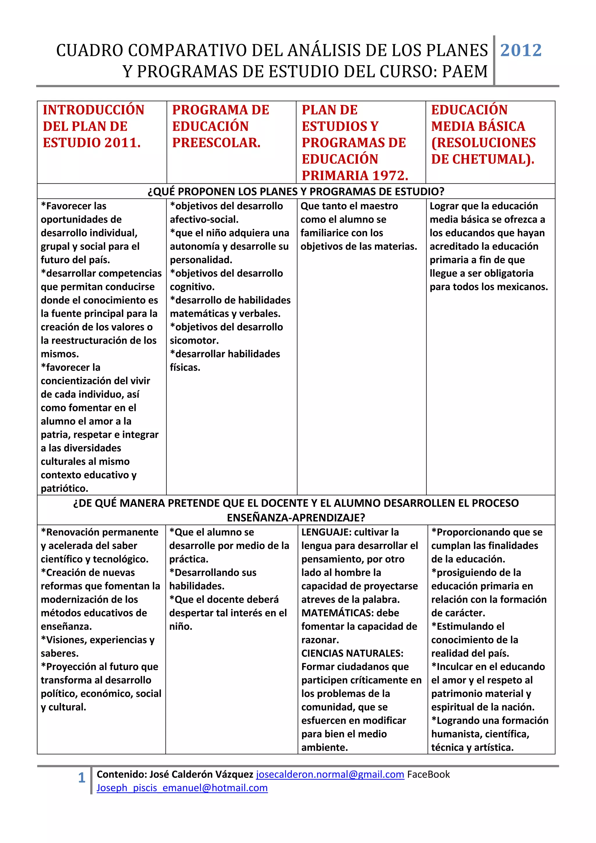 Cuadro comparativo de análisis de los planes y programas de estudio del ...