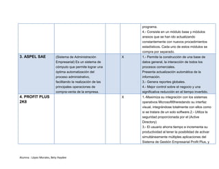 Alumna : López Morales, Bety Haydee 
programa. 
4.- Consiste en un módulo base y módulos 
anexos que se han ido actualizando 
constantemente con nuevos procedimientos 
estadísticos. Cada uno de estos módulos se 
compra por separado. 
3. ASPEL SAE (Sistema de Administración 
Empresarial) Es un sistema de 
cómputo que permite lograr una 
óptima automatización del 
proceso administrativo, 
facilitando la realización de las 
principales operaciones de 
compra-venta de la empresa. 
X 1.- Permite la construcción de una base de 
datos general, la interacción de todos los 
procesos comerciales. 
2. Presenta actualización automática de la 
información. 
3.- Genera reportes globales. 
4.- Mejor control sobre el negocio y una 
significativa reducción en el tiempo invertido. 
4. PROFIT PLUS 
2K8 
X 1.-Maximiza su integración con los sistemas 
operativos Microsoft®heredando su interfaz 
visual, integrándose totalmente con ellos como 
si se tratara de un solo software.2.- Utiliza la 
seguridad proporcionada por el (Active 
Directory) 
3.- El usuario ahorra tiempo e incrementa su 
productividad al tener la posibilidad de activar 
simultáneamente múltiples aplicaciones del 
Sistema de Gestión Empresarial Profit Plus, y 
 
