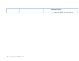 Alumna : López Morales, Bety Haydee 
cronológicamente. 
4.- Asocia interrelación con el inventario. 
