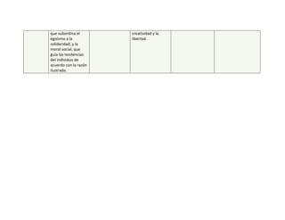 Cuadro comparativo de autores