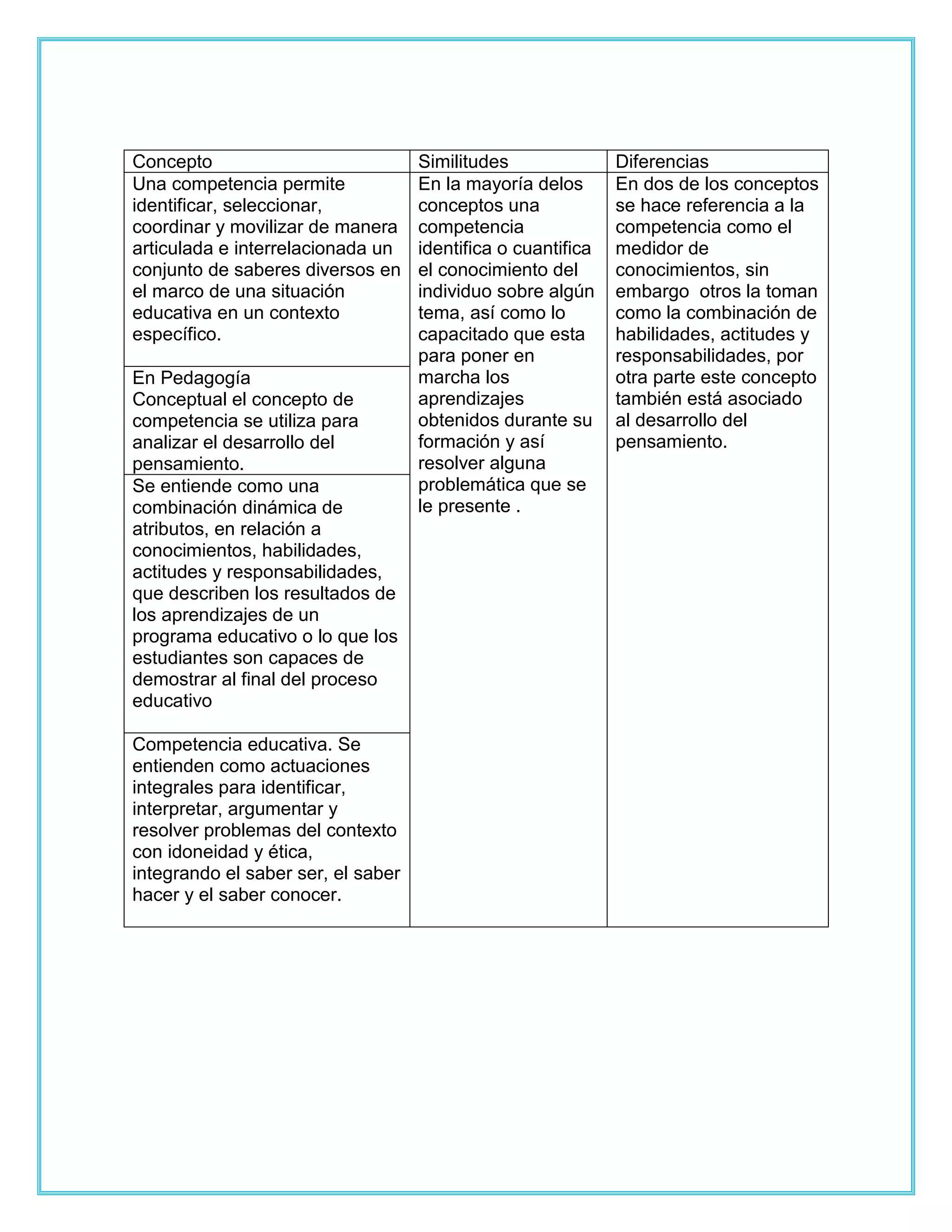 Cuadro comparativo de competencia | PDF