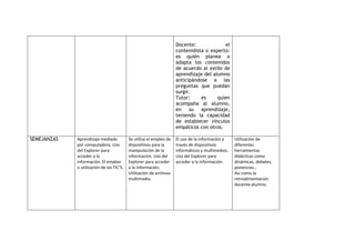 Cuadro comparativo de e learning